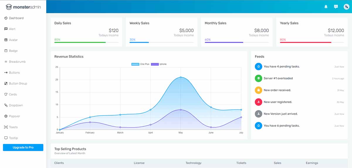 Monster Vue Admin - Open-Source product crafted by WrapPixel