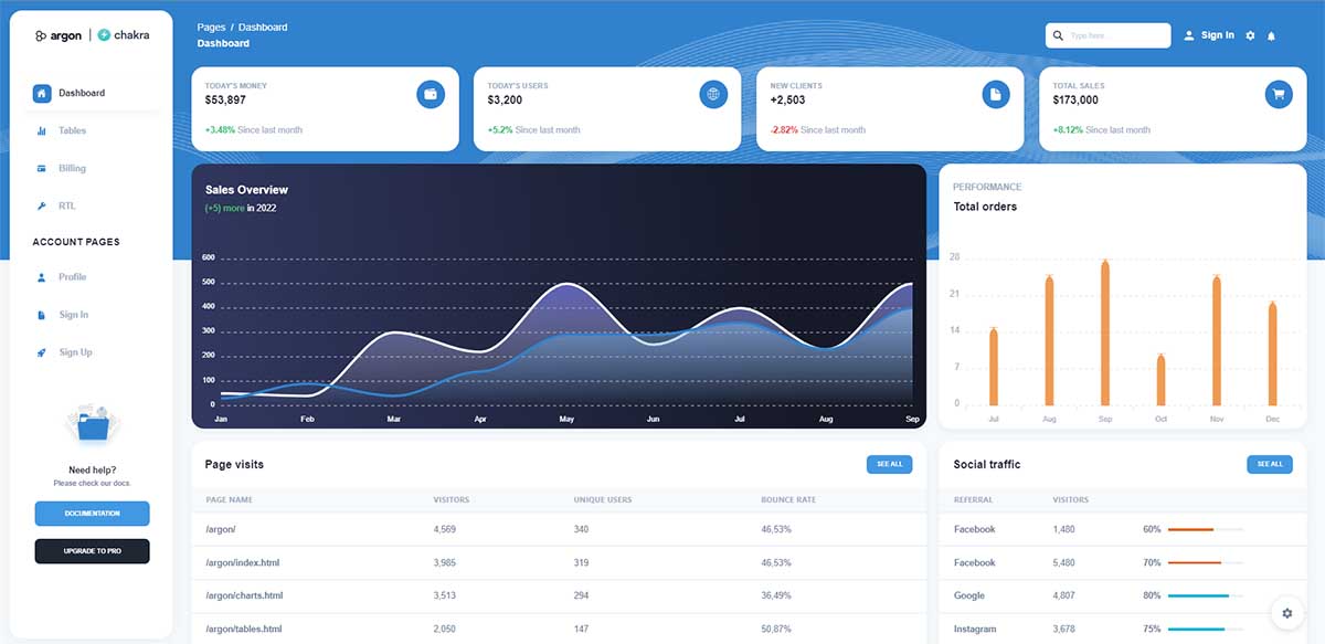 Argon Dashboard Chakra - Charts Page (open-source)