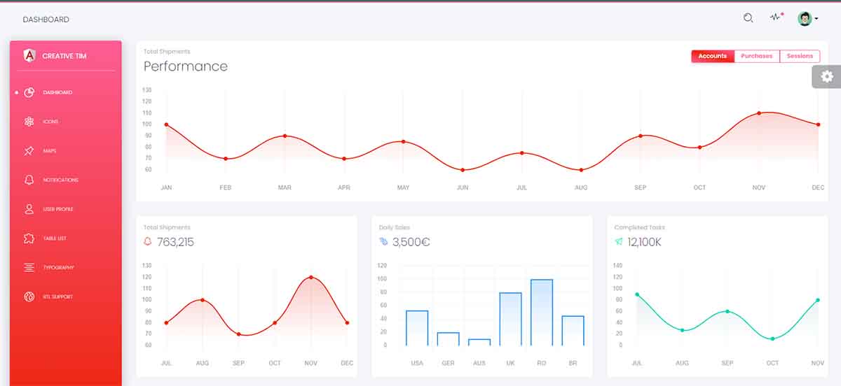 Angular Black Dashboard - Light Mode (open-source)