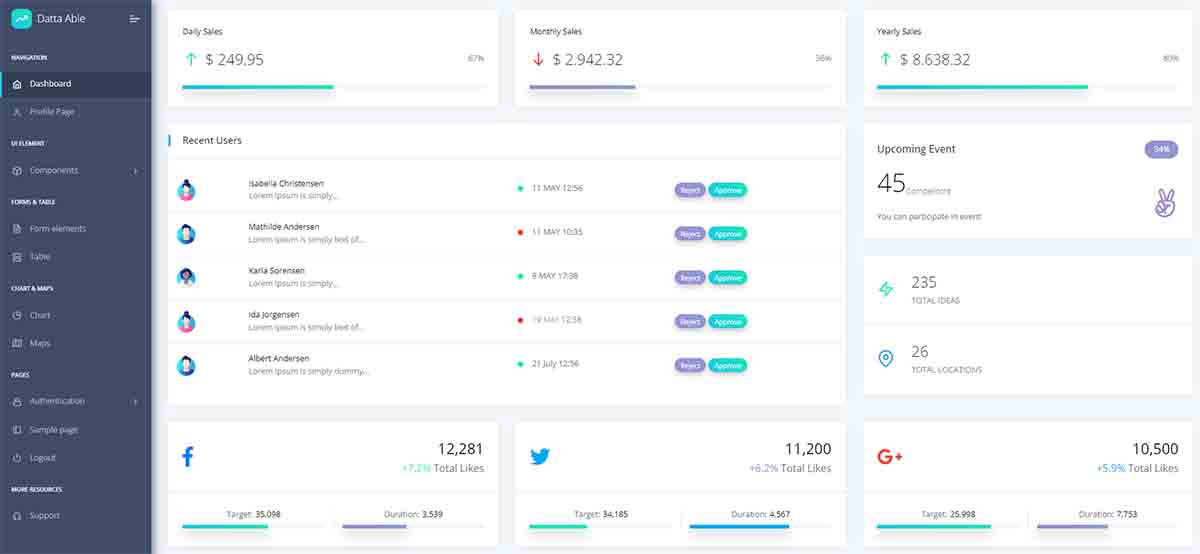 Datta Able Flask - Charts Page (open-source template)