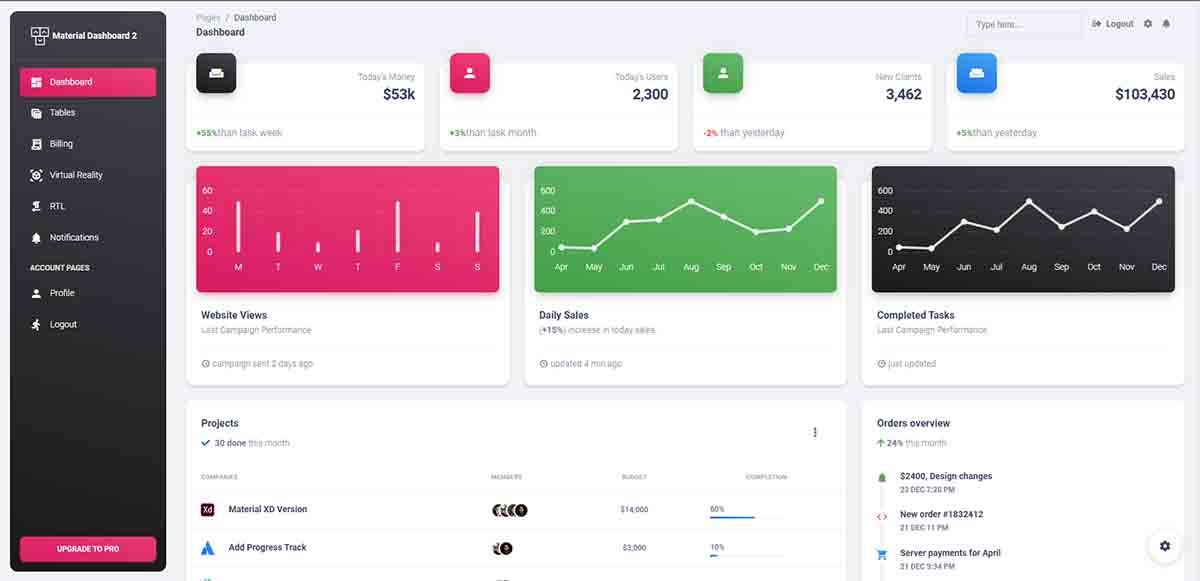 Material Dashboard Bootstrap 5 - Charts Page