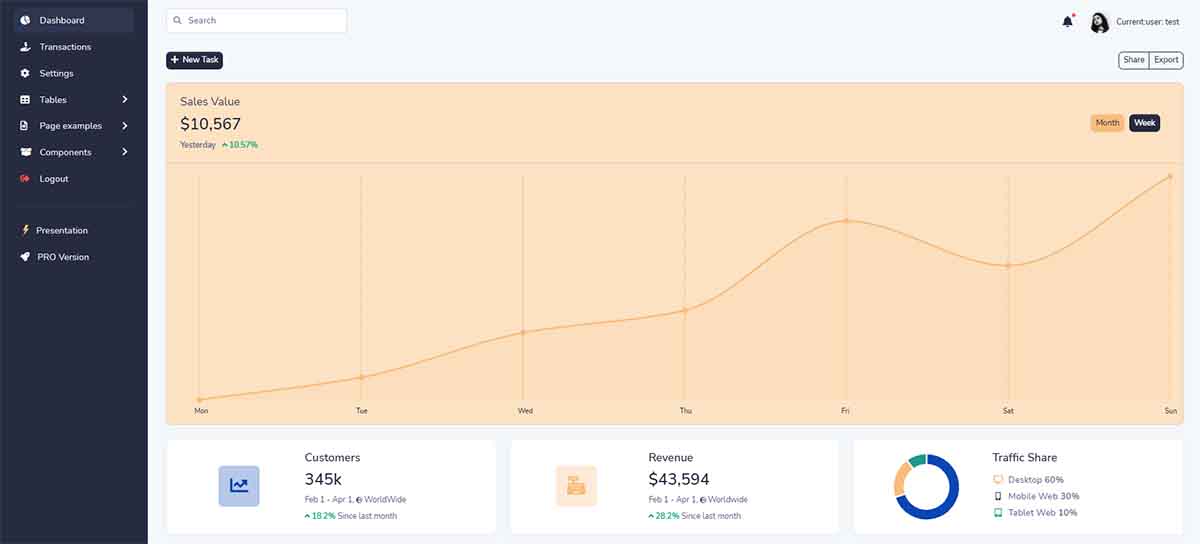 Django Volt Template - Charts page (open-source project)