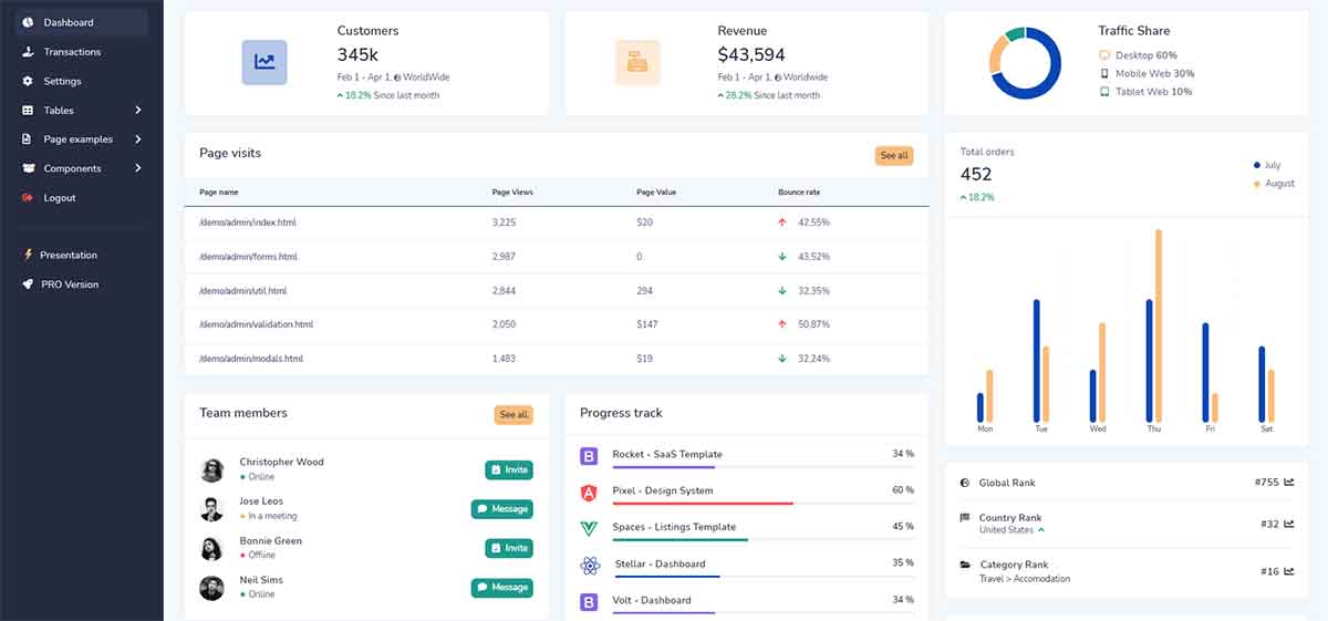 Django Volt Template - Widgets (open-source project)