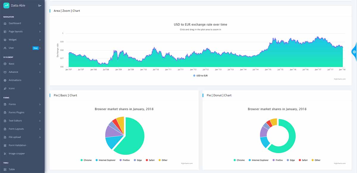 Datta Able PRO Flask - Charts Page (Bootstrap 5 design)