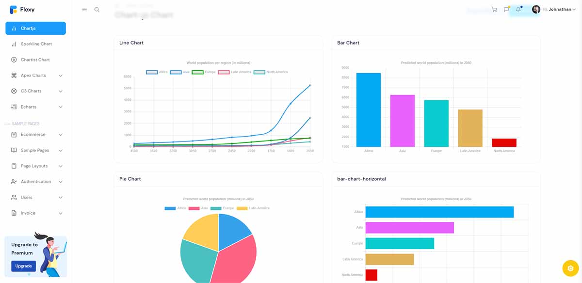 Flexy Bootstrap 5 (premium version) - Charts Page