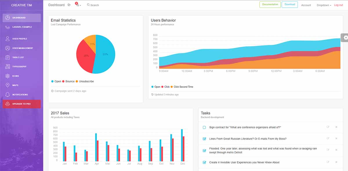 Light Bootstrap Dashboard Laravel - Charts Page 