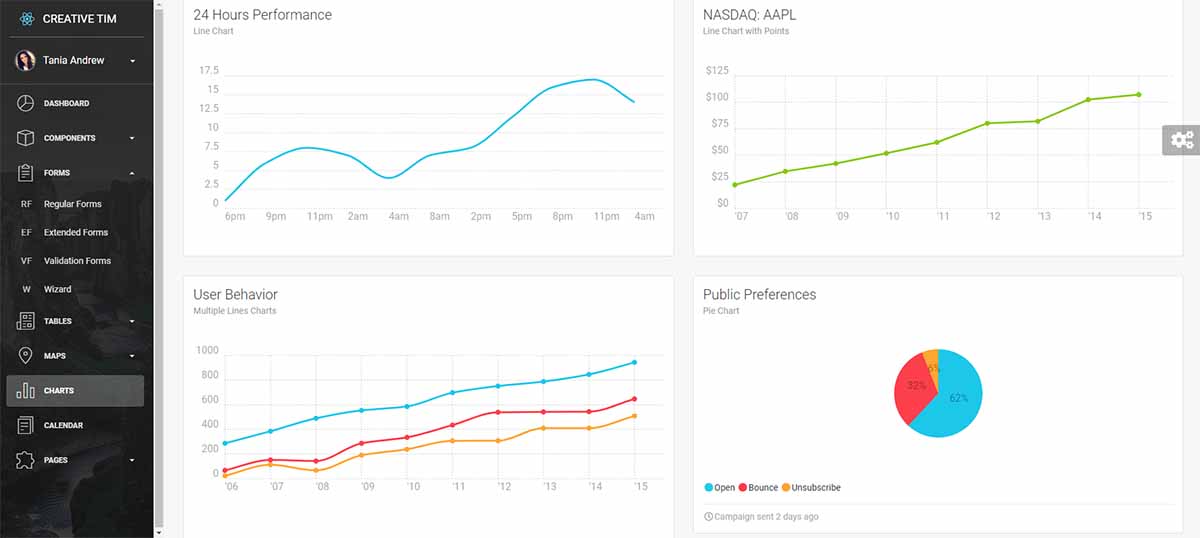 Light Dashboard React PRO - Charts Page