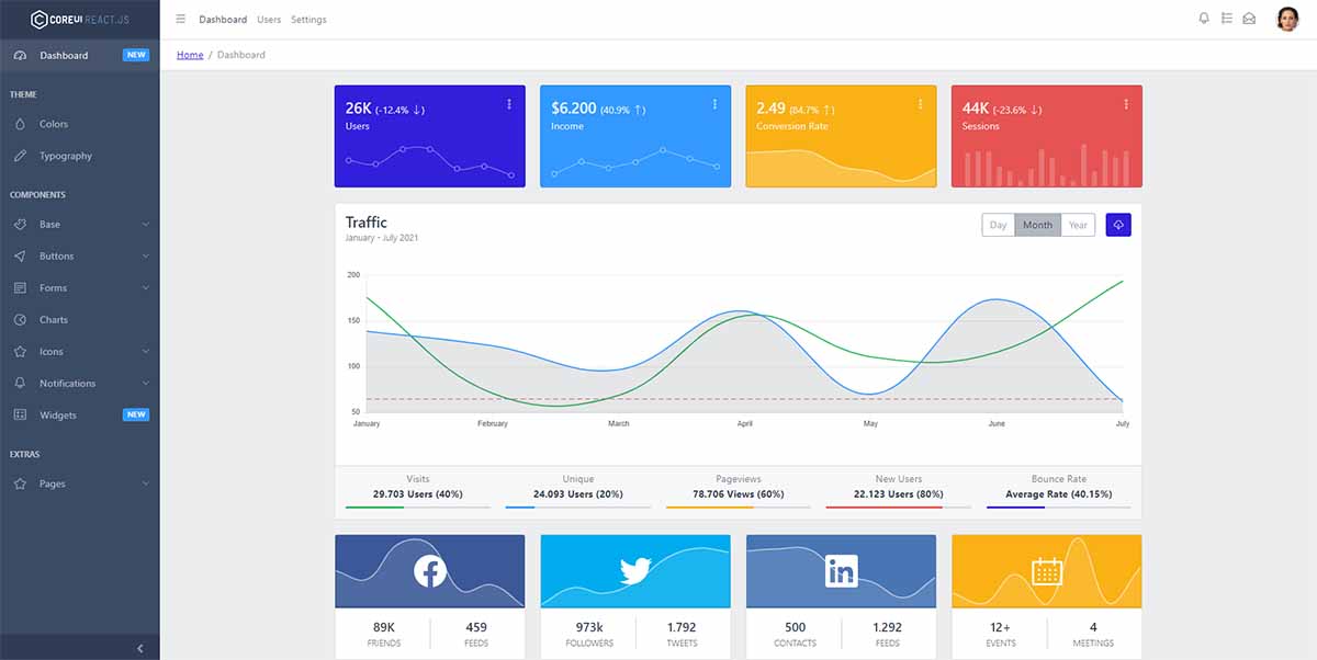 Material Design Template - CoreUI Dashboard by CoreUI