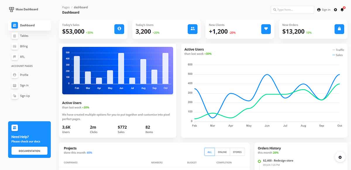 Muse Ant.Design React - Charts Page (open-source)