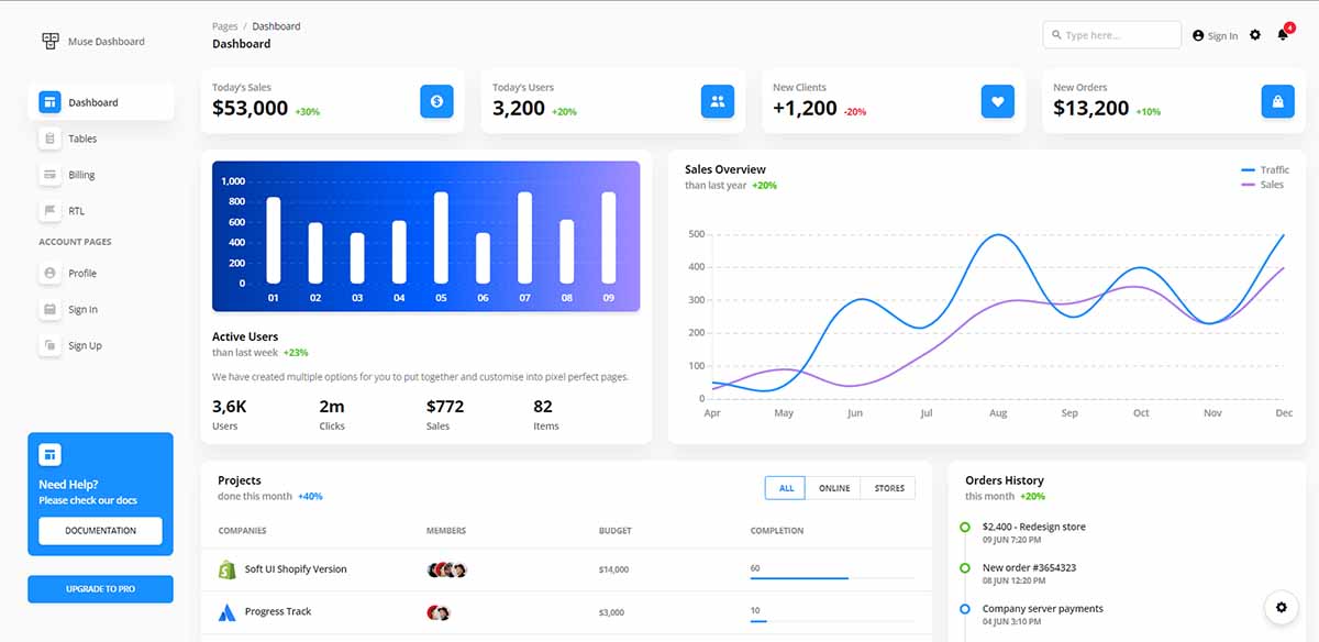 Muse - Vue Ant Design Dashboard (Charts Page)