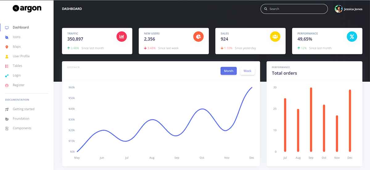 Next JS Argon Dashboard - UI Charts & Widgets (open-source)