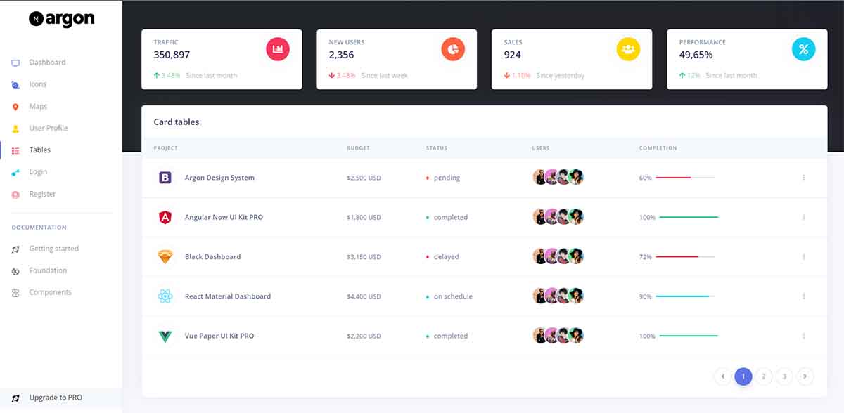 Next JS Argon Dashboard - UI Tables (open-source)