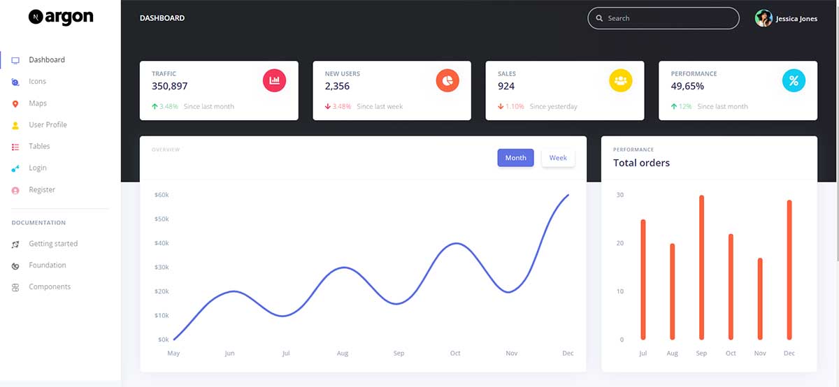 Next JS Argon Dashboard - Charts (Open-Source Template)