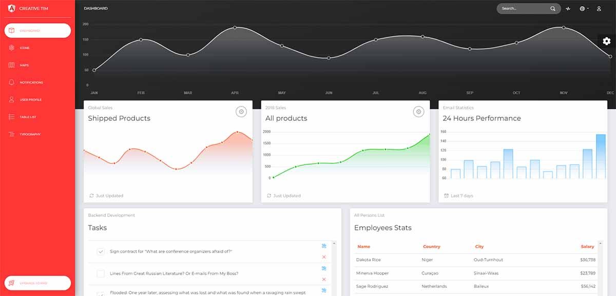 Now UI Dashboard - Charts Page (free Angular Template)