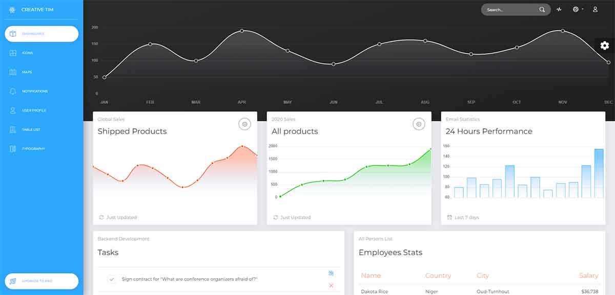 React Now UI Dashboard - Charts Page (open-source)