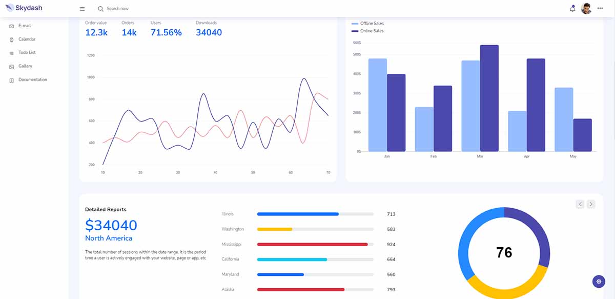 Skydash PRO - Charts Page (Bootstrap 5 Design)