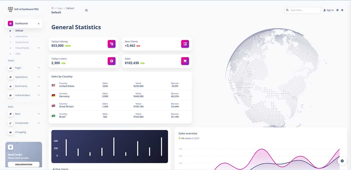 Soft UI Dashboard - Main Page (Tailwind CSS)