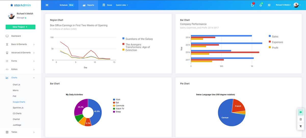 Star Admin Laravel - Premium Version