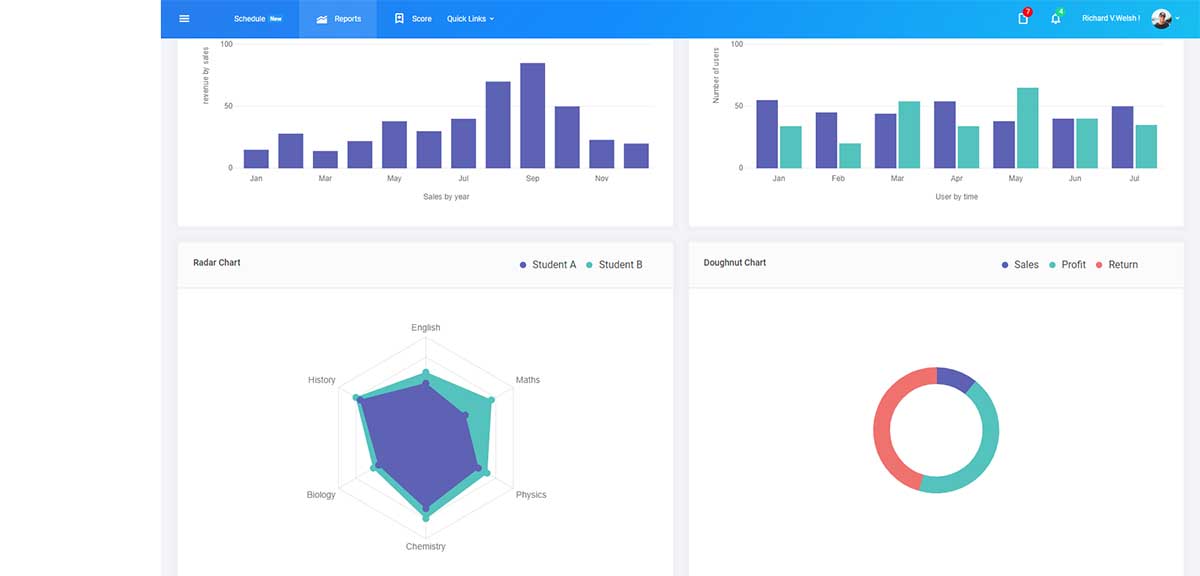 Star Admin Laravel - Charts Page (Open-Source)