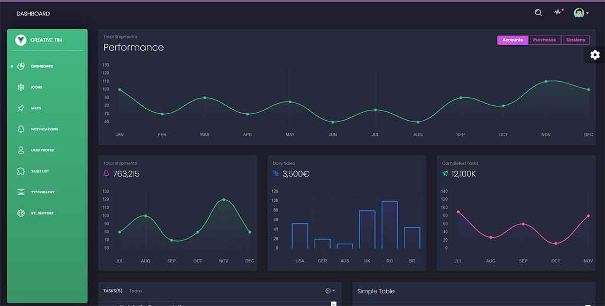 Vue Black Dashboard - Charts Page (open-source version)