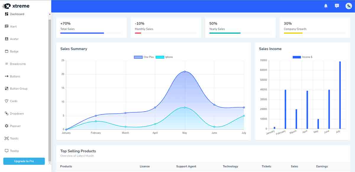 Vue Dashboard Template - Xtreme Vue Admin Lite