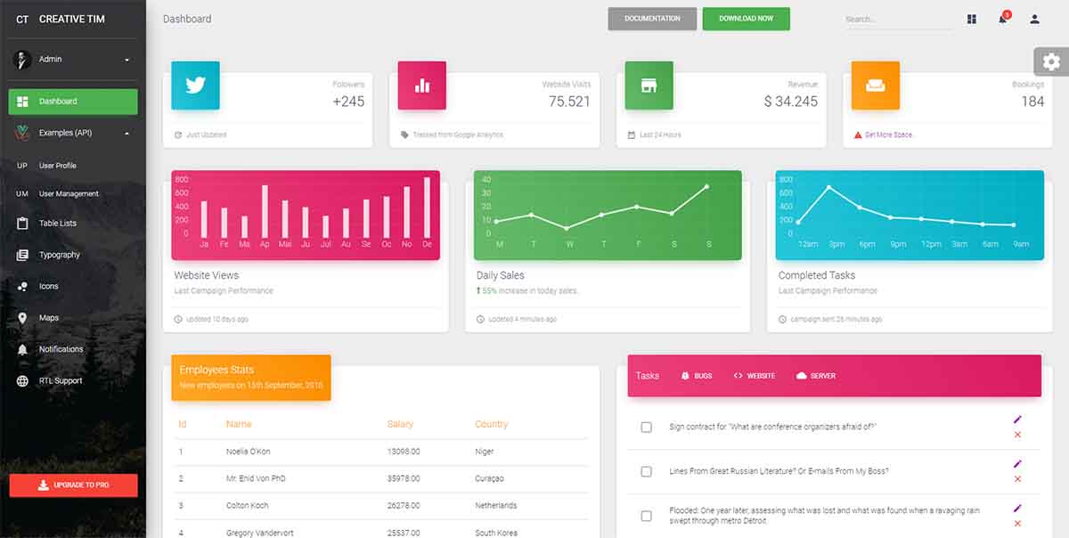 Vue Material Laravel Dashboard - UI Charts (Open-Source)