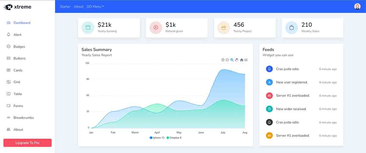 Xtreme - Charts Page (Open-Source React Template)