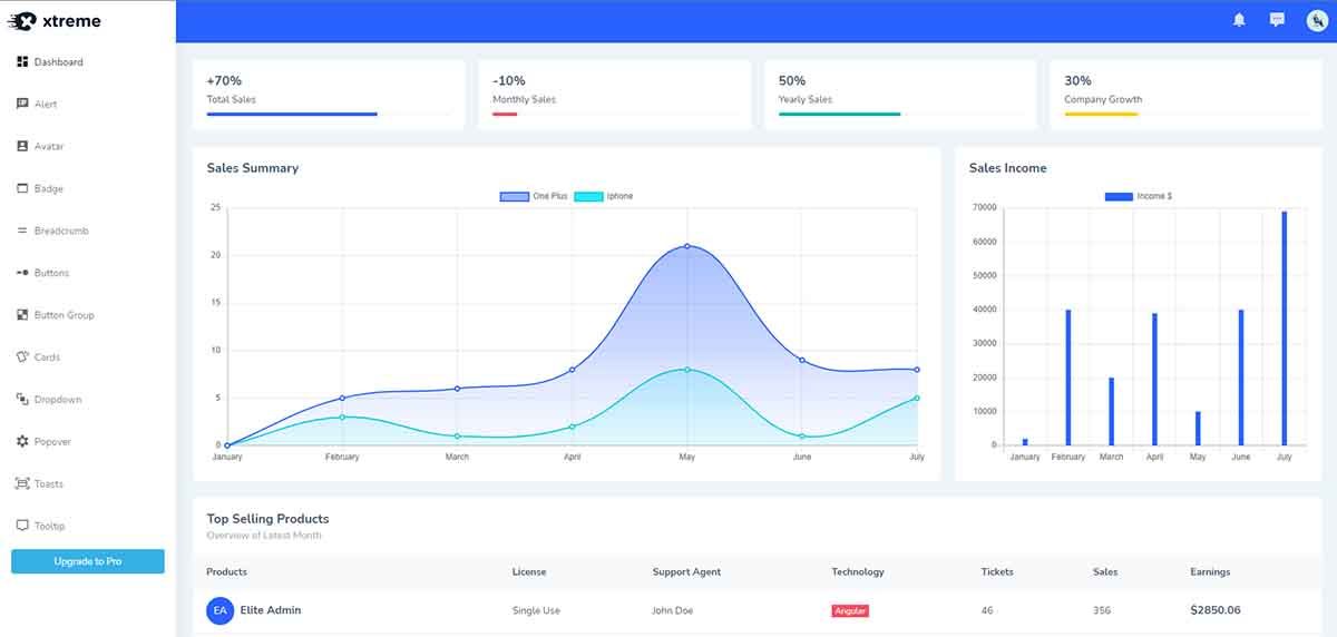 Xtreme Vue Admin Lite - Charts Page (open-source)