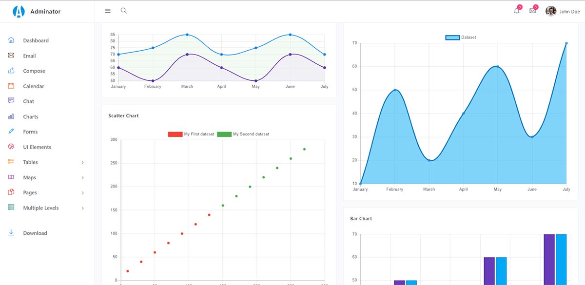 Adminator - Charts Page (free product)