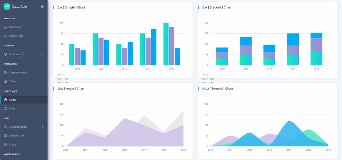 Django Datta Able - Charts Page (free product).