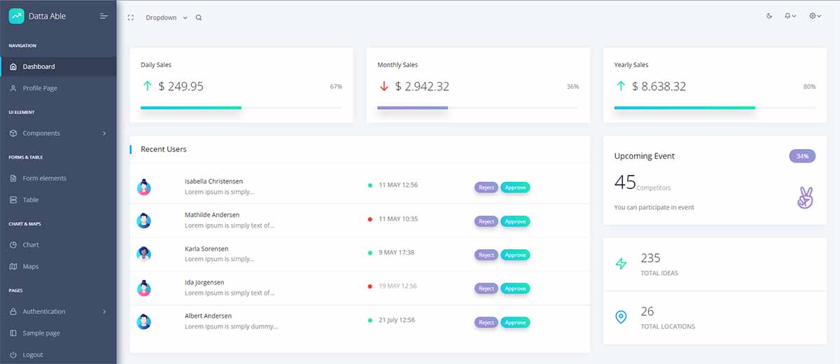Django Datta Able - Dashboard Page (free product).