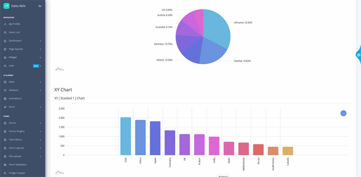 Django And Docker - AmCharts Samples (Datta Able)