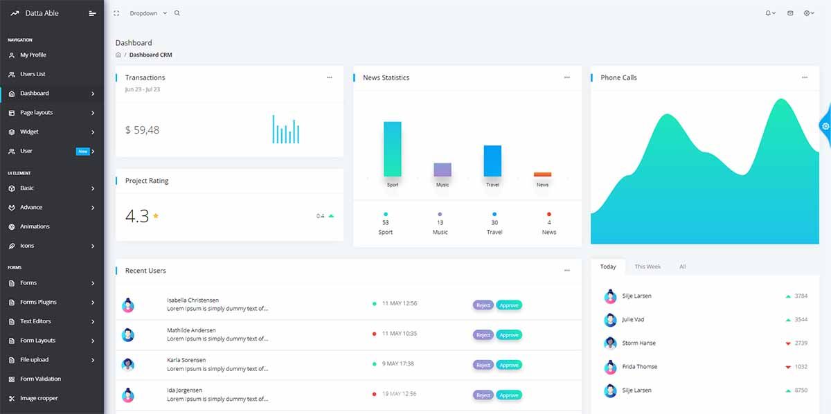 Django And Docker - Widgets Page (Datta Able)