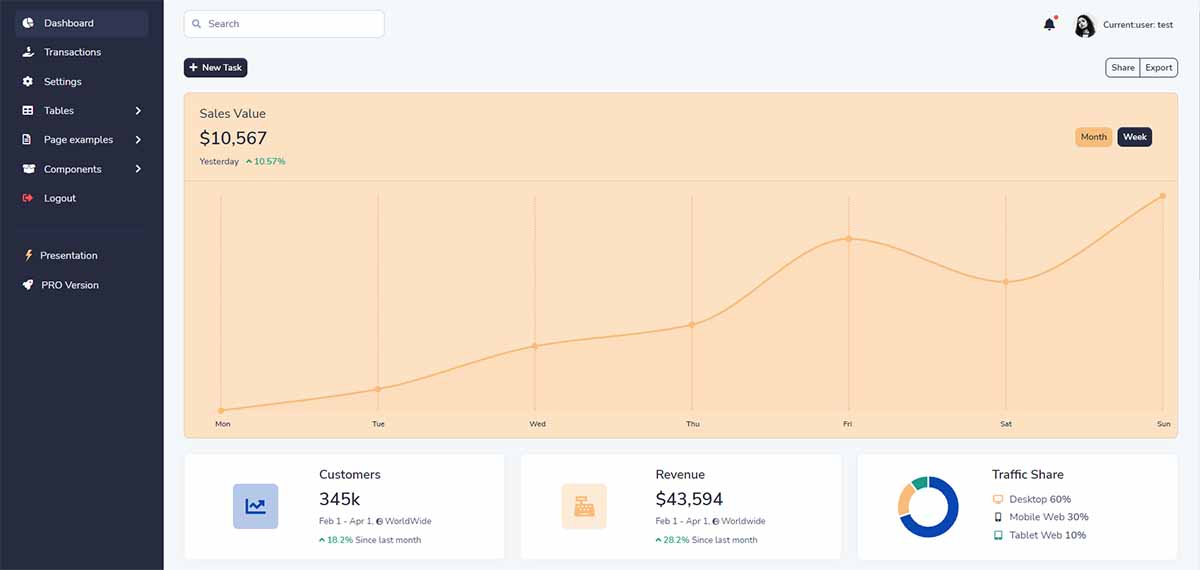 Volt Dashboard - Charts UI (Free Django Template)