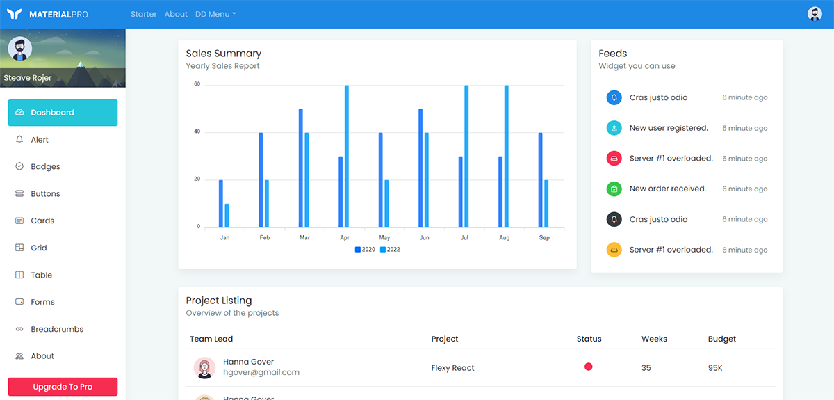 MaterialPRO Lite - Free React Template published on Github