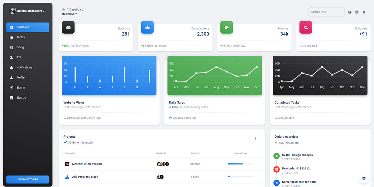 Material Dashboard React - Free Version