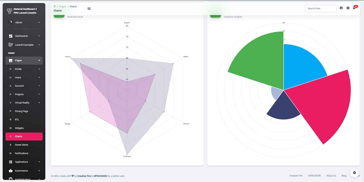 Material Dashboard Laravel - Charts Page (premium starter)