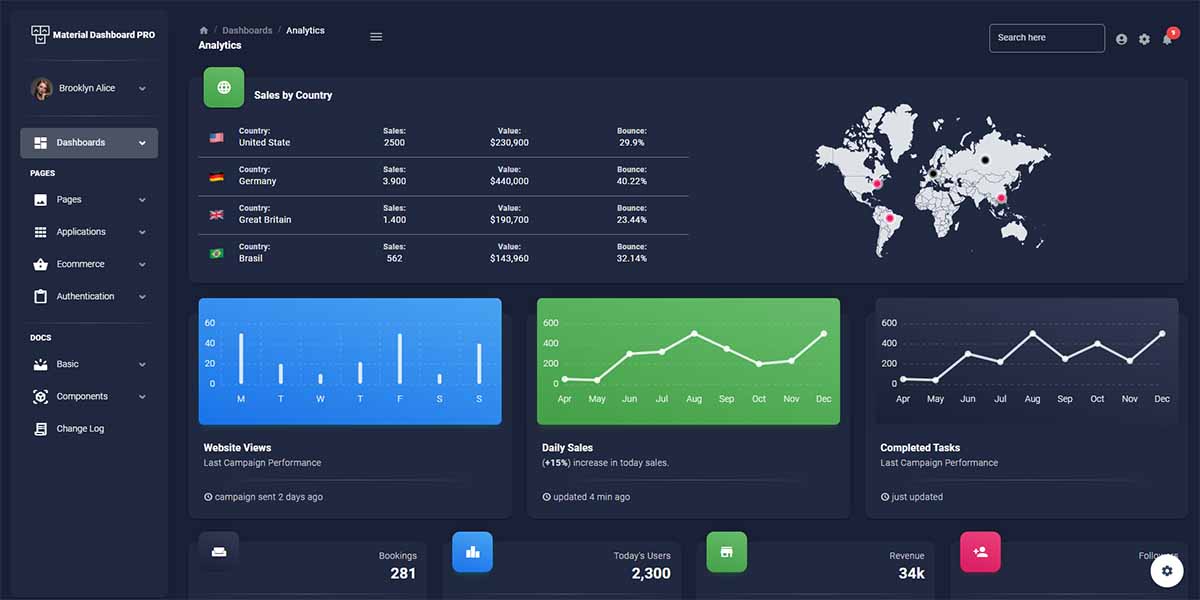 Material Dashboard React - Charts page (Coded in TypeScript)