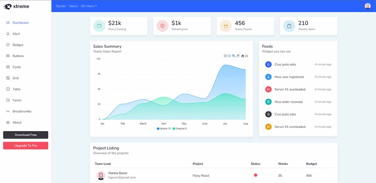 Xtreme Next JS - Charts Page (Open-Source Template)