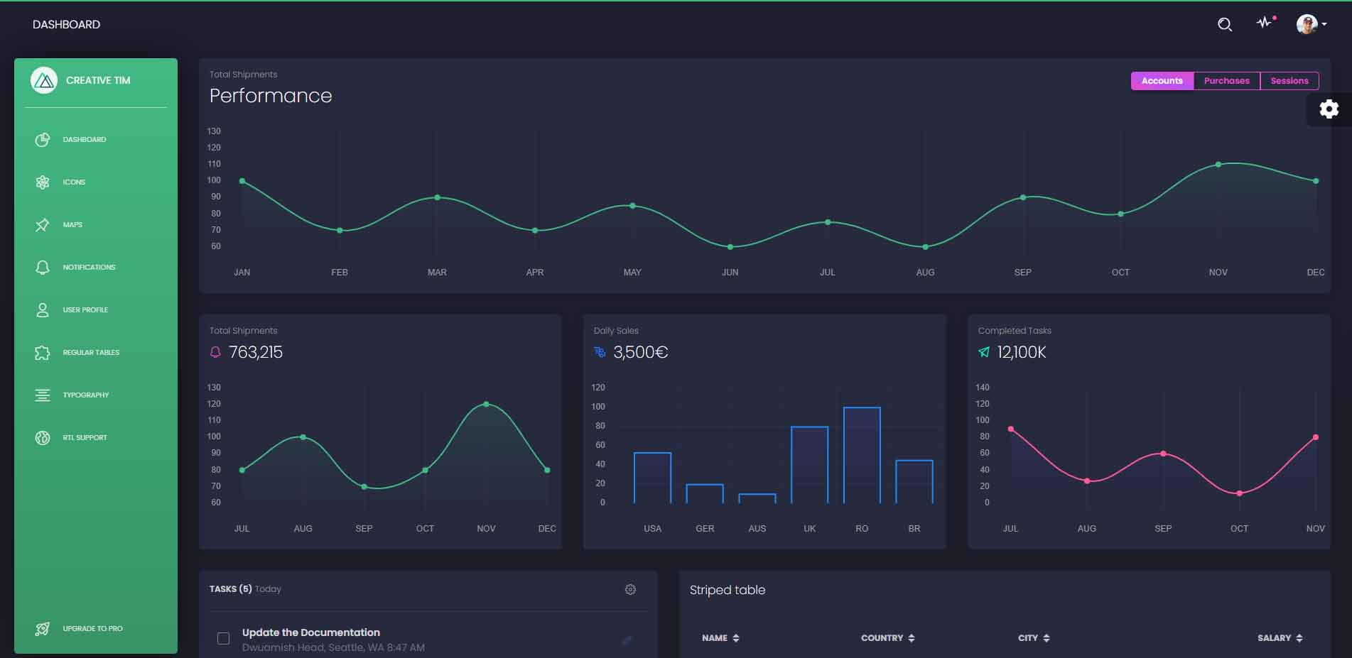 Nuxt Black Dashboard - Charts Page (open-source template)