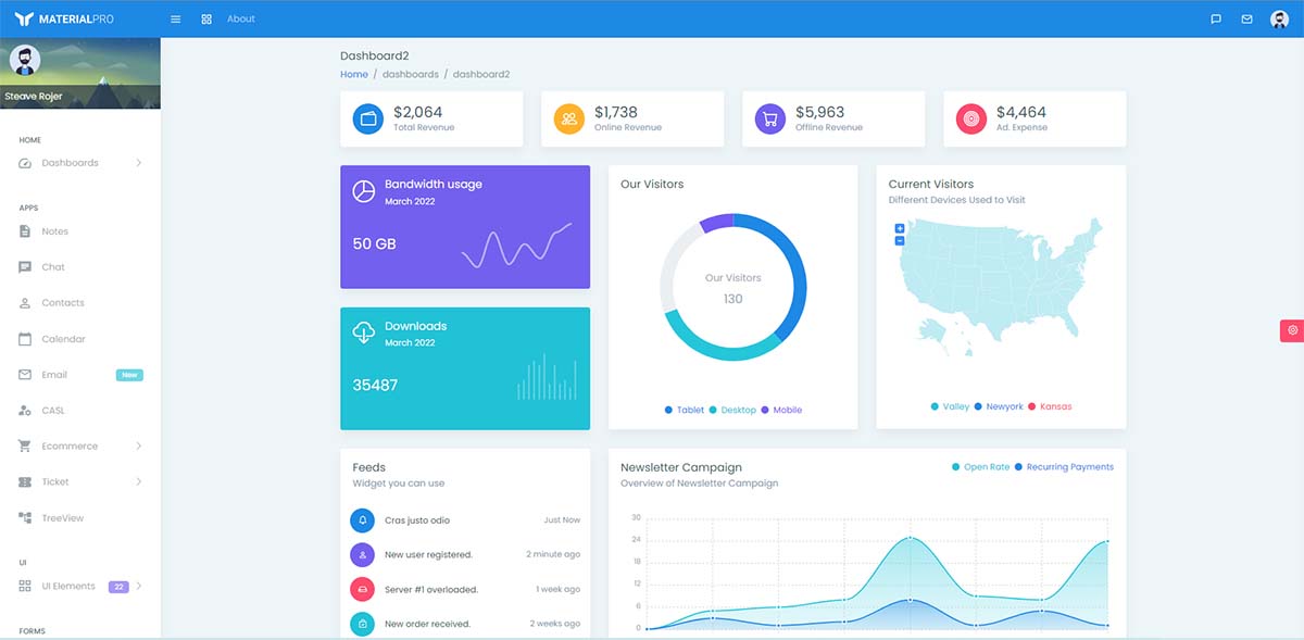 React MaterialPRO Dashboard - Premium Template