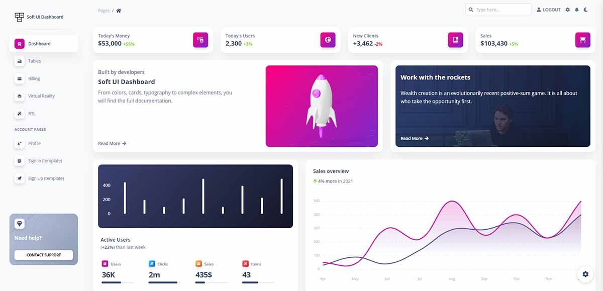 Soft UI Dashboard - Charts Page (open-source Flask Starter)