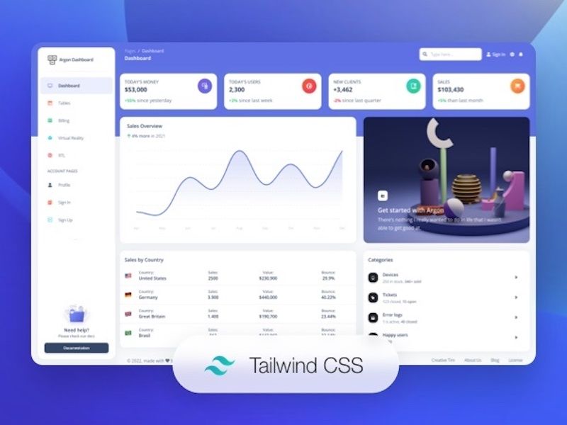 Argon Dashboard Tailwind - Free Tailwind CSS Template