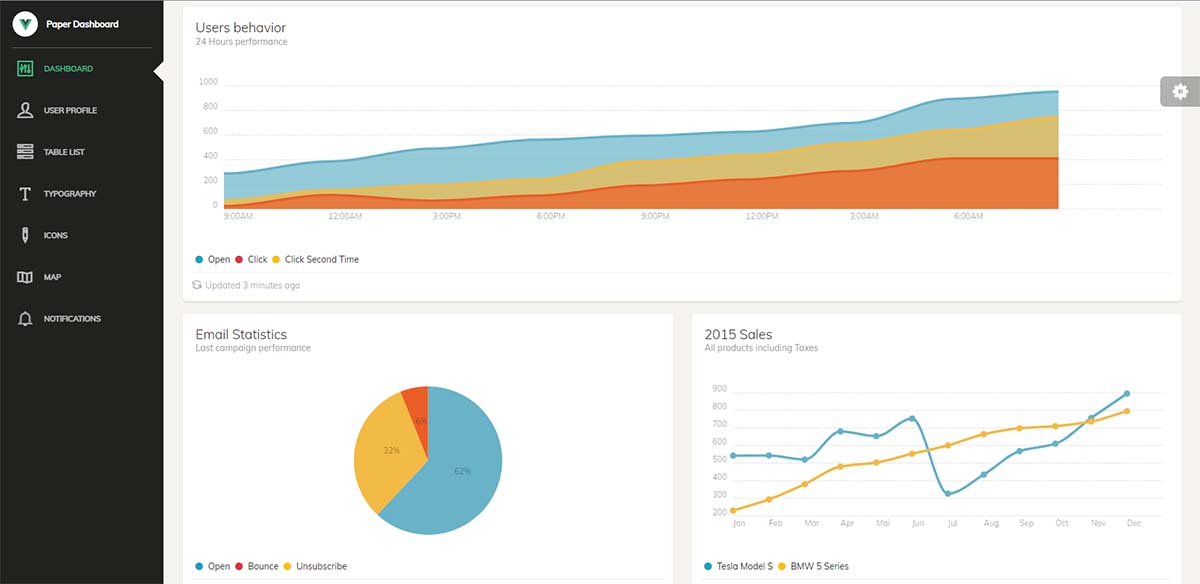 Vue Paper Dashboard - Charts Page (free template)