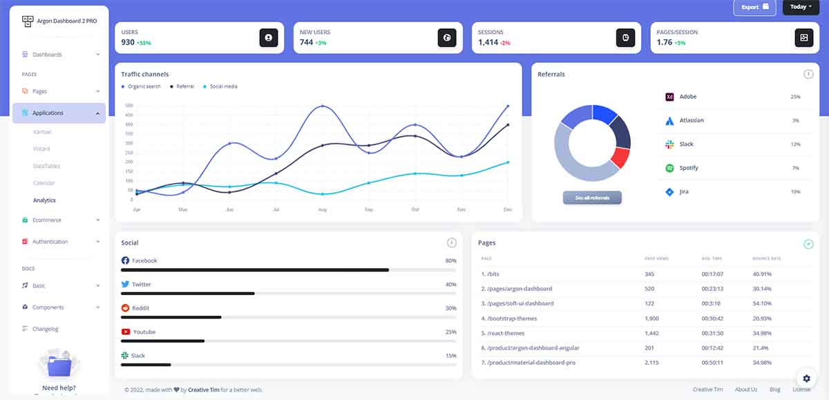 Argon Dashboard - Charts & Widgets (Styled with Tailwind CSS)