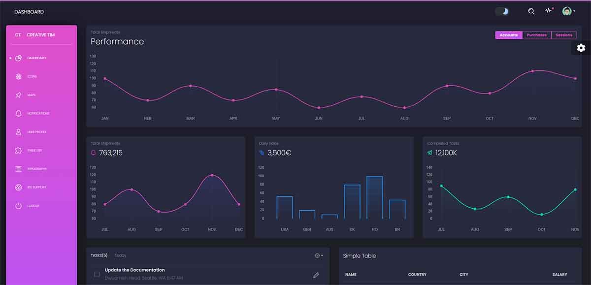 Black Dashboard - Charts Page (Enhanced version)