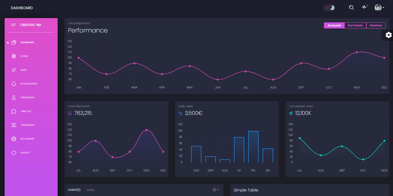 Black Dashboard - GIF Animated Presentation (Enhanced version)