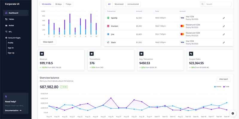 Corporate UI Dashboard - Widgets page (free Bootstrap 5 design)