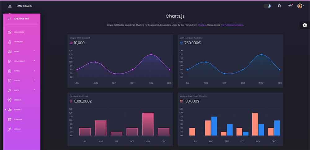 Black Dashboard PRO - Charts Page (premium Flask Starter)