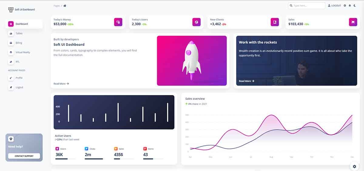 Soft Dashboard - Charts Page (Flask Starter)